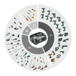 Gardena 2x18V Grasmaaier 32cm Powermax 32/36V (Incl 2 Accu's 2.5Ah + Oplader) -Tuinmeubel Verkoop 123 2499