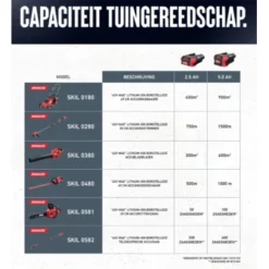 SKIL 40V Grasmaaier Brushless 49cm Incl. 5.0Ah Accu + Snellader -Tuinmeubel Verkoop 123 3600