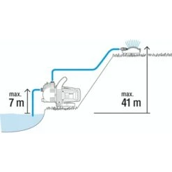 Gardena Besproeiingspomp 3500/4 -Tuinmeubel Verkoop 123 4839