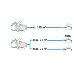 Gardena Besproeiingspomp 3500/4 Set -Tuinmeubel Verkoop 123 5306