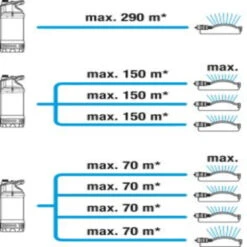 Gardena Dompel-drukopvoerpomp 5600/4 Inox -Tuinmeubel Verkoop 123 5310